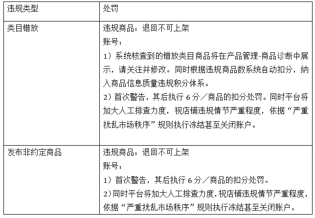 賣家注意了！速賣通整頓手機商品類目！